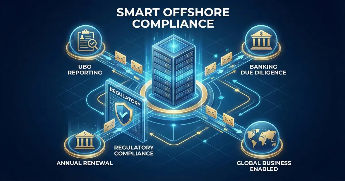 UAE Offshore Companies