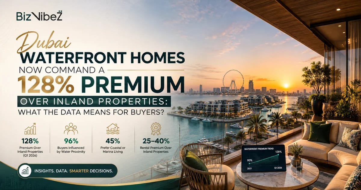 Dubai waterfront property premium 2026