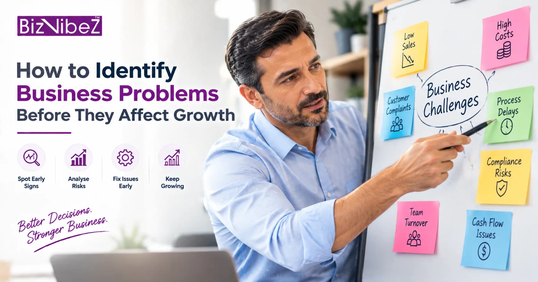 How to Identify Business Problems Before They Affect Growth