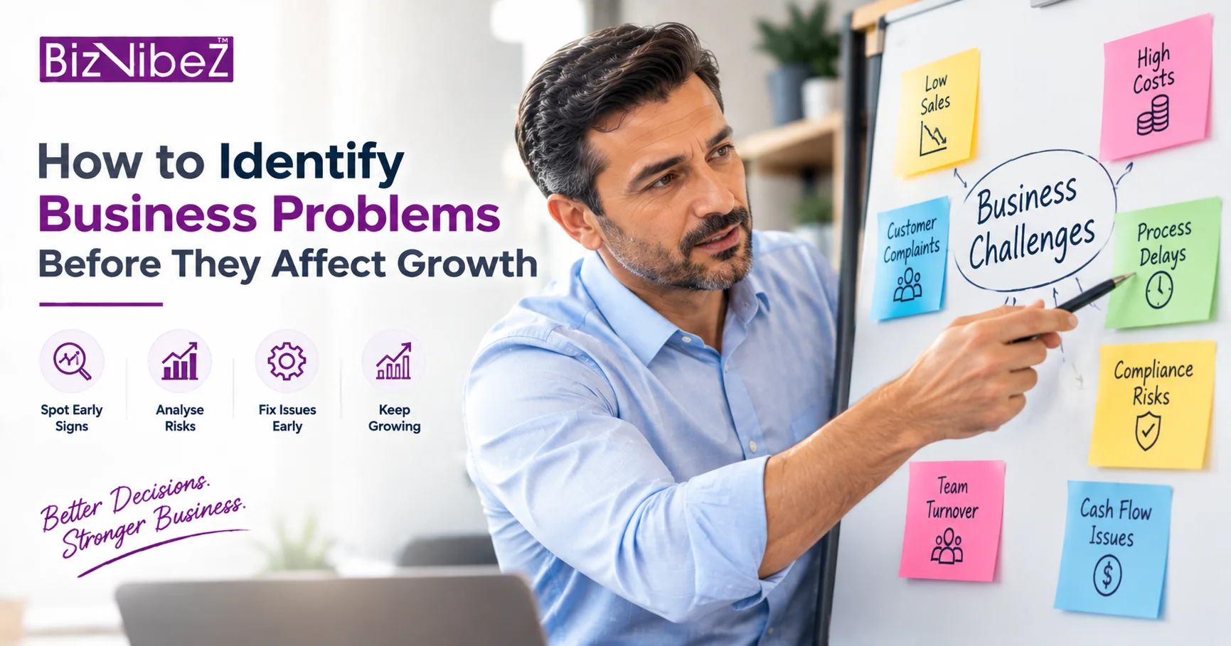 Identify Business Problems Before Growth